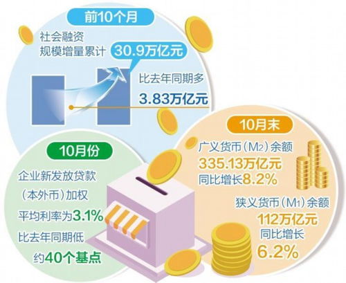 有效满足实体经济融资需求 社会经济咨询服务的角色与路径
