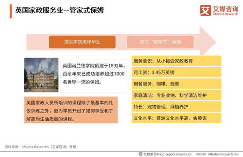 精细化与数字化并行 2024年中国家政服务行业发展趋势与消费洞察