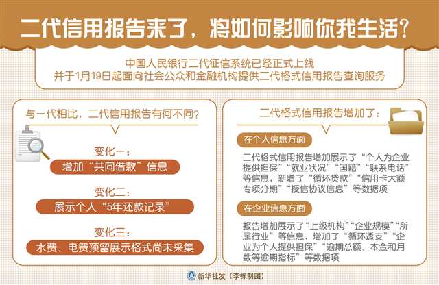 二代信用报告时代来临 它将如何深刻影响你我生活与社会经济咨询服务
