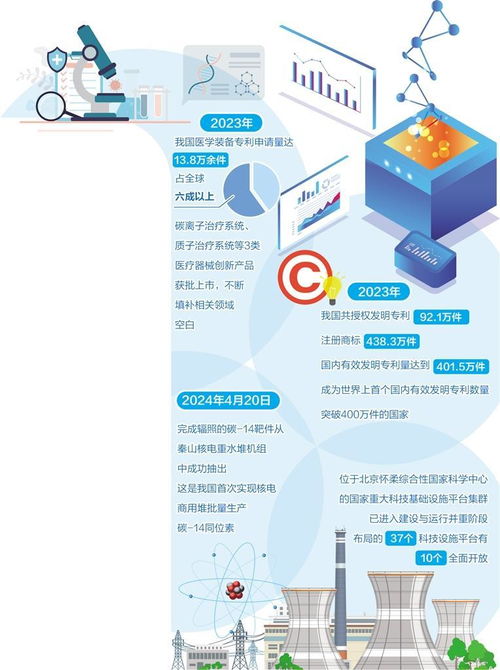 科研重器赋能产业升级 市场调查驱动经济社会高质量发展